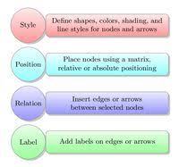 Tikz Examples Tag Charts