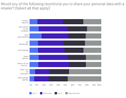 Omni Channel Retail Is The Future Of Commerce 2019 Data