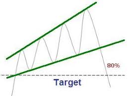 The Ascending Broadening Wedge Is A Common Chart Pattern