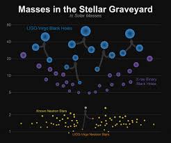 Image Bh And Ns Mass Chart Ligo Lab Caltech