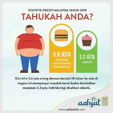 Maybe you would like to learn more about one of these? Olive House Selangor Kl On Twitter Statistik Obesiti Malaysia Tahun 2018 Tahukah Anda Kira Kira 5 6 Juta Orang Dewasa Berusia 18 Tahun Ke Atas Di Negara Ini Mempunyai Masalah Berat