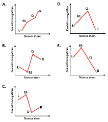 We did not find results for: Pembahasan Soal Un Kimia 2019 Pdf Doc