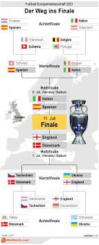 Spanien vs portugal u21 em halbfinale jetzt im liveticker. F8baui63xhrwpm