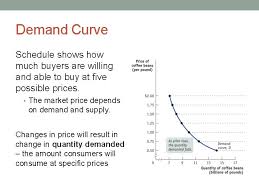 This video shows the potential outcomes for equilibrium price, if both the supply and demand curves shift right. Section 2 Supply Demand Equilibrium Demand Module 5