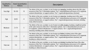 Jul 19, 2021 · the daily occurrence book, similar to a policeman's notebook, is an important document that can carry legal significance and should lie at the heart of any good corporate security operation. Cyber Risk Assessment What Is It And How Do You Perform One
