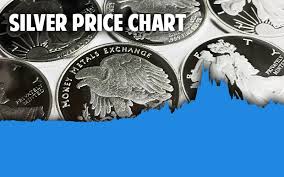 Silver Spot Prices Per Ounce Today Live Bullion Price Chart Usd