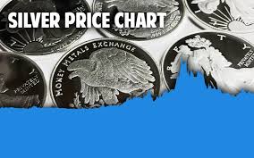 silver spot prices per ounce today live bullion price chart usd