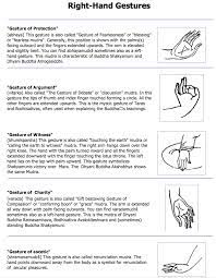 What are some of buddha's mudras? Buddha Mudra Gestures Meaning Rajras