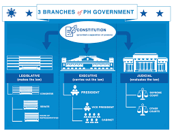 Three Branches Of Government Philippine Information Agency