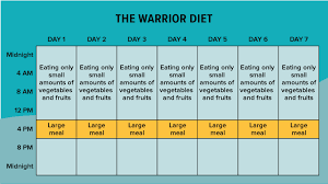 After 12 weeks, researchers found that those ate just breakfast and lunch lost an average of 1.23 points off of their bmi, while those who ate six small meals lost 0.82 pounds—even though both. Intermittent Fasting Weight Loss For Beginners A How To Guide