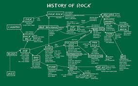Anime Map Music Infographics Blues Rock Hard Rock