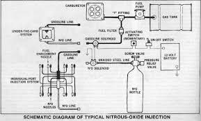 The Hot Rod Garage Nitrous Oxide Information