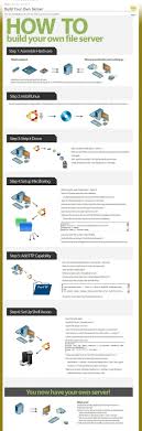 How To Build Your Own File Server Comp Pinterest Informatica Tecnologia Y Hojas De Referencia