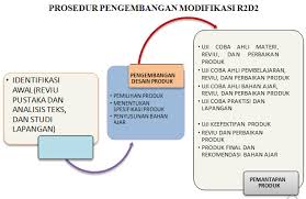 Juga digunakan untuk mengungkap apa sajakah. Https Media Neliti Com Media Publications 264666 Bahan Ajar Pacelathon Undha Usuk Basa Ja 5d409dee Pdf