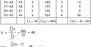 Maybe you would like to learn more about one of these? Data Berat Badan Dalam Kg Sekelompok Siswa Disajikan Seperti Tabel Di Samping Tentukan Mas Dayat