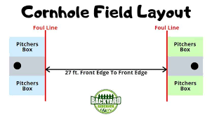 How far apart for corn toss? Cornhole Court Dimensions And Proper Set Up Backyard Sidekick