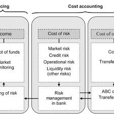Must have a clear criminal record, grade a psira, valid firearm competency and. Pdf Risk Management In Banks New Approaches To Risk Assessment And Information Support