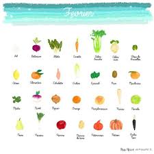 Fruits Et Legumes De Fevrier Calendrier Fruits Et Legumes Fruits Et Legumes Et Illustration De Fruits
