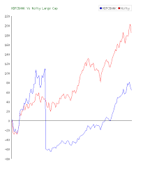 Hdfc Bank Limited Hdfcbank Stock 10 Year History