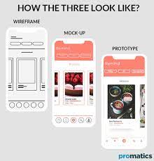 Download Understanding The Basic Difference Between Wireframes Mockups And Prototypes By Rahul Singh Medium