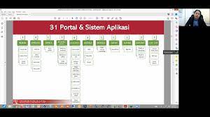 Linux adalah projek contoh yang mempunyai pangsa pasar yang besar dalam industri pelayan sedangkan amazon mendakwa telah mengurangkan kos teknologi dengan beralih kepada perisian sumber terbuka. Webinar Aplikasi Perisian Sumber Terbuka Di Psas Perpustakaan Sultan Abdul Samad