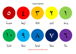 Live worksheets > arabic > arabic language > numbers عدد > nombor&bilangan bahasa arab thn 2. Angka 1 Sampai 30 Dalam Bahasa Arab Dan Artinya Kamus Mufradat