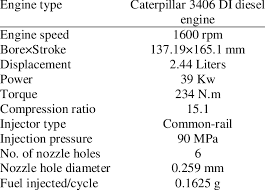 In this know your engine series episode we will be discussing the cat 3406b engine. Engine Specifications Download Table