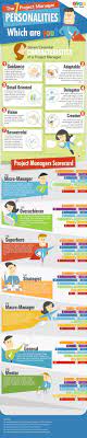 Which Type Of Manager Are You Project Management Program Management Management