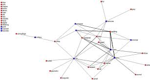 Floral prints and patterns can be seen pretty much everywhere these days in some shape or form. Approaching Fashion Design Trend Applications Using Text Mining And Semantic Network Analysis Springerlink
