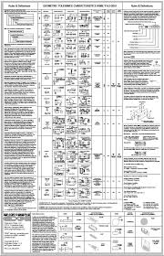 Geometric Dimensioning And Tolerancing Symbols Chart Best