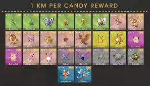 Pokemon Go Buddy System Candy Pokemon Buddy Chart