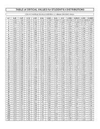 Grubbs Test For Outliers