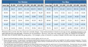 Colonial Penn Whole Life Insurance Rate Chart Best Picture