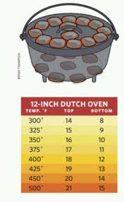 Dutch Oven Temperature Chart Control Cooking Temperature