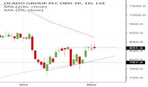 Ocdo Stock Price And Chart Lse Ocdo Tradingview