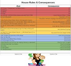 rules consequences chart for kids consequence chart