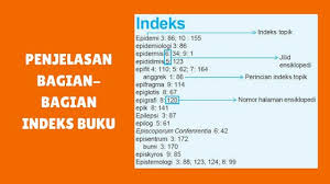 Jika kamu sedang ada tugas atau pekerjaan yang membutuhkan pertama sebelum membahas contoh peta konsep, kita harus mengetahui apa sih sebenarnya peta konsep? Indeks Buku Pengertian Fungsi Bagian Macam Dan Contoh