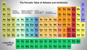 Periodic Table Of Atheists Periodic Table Atheist Famous Atheists