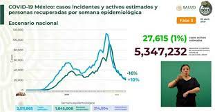 Las autoridades sanitarias del país reportaron el primer caso positivo de coronavirus en la cdmx; La Jornada Ssa Reporta Aumento De Casos Activos De Covid 19 En Mexico