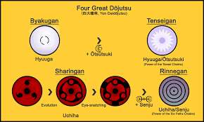 However, not all doujutsu are created equal and the tenseigan. Resultado De Imagem Para Boruto Tenseigan Boruto Tenseigan Naruto Boruto