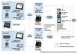 Ecdis Mandatory Ecdis Marine Equipment For Merchant