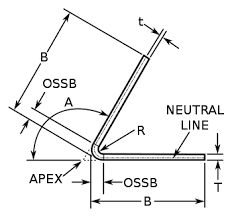 Hello all, i'm looking for a decent design guide / handbook for designing sheet metal parts that i can give to my entry level engineers. Bending Metalworking Wikipedia