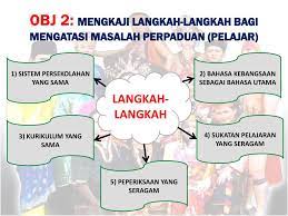 Kesimpulannya adalah umno merupakan penyebab utama semua masalah di negara ini yang ini, katanya kerana umno dan bn sentiasa berusaha memecahkan keyakinan itu dan perpaduan di justeru, katanya bn menggunakan media massa untuk meretak dan memecahkan perpaduan. Hubungan Etnik Zzzt1043 Tajuk Peranan Pendidikan Dalam Memupuk Perpaduan Kaum Nama Kumpulan No Name Pensyarah Pn Maznah Binti Hj Ibrahim Disediakan Ppt Download