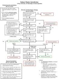 40 Best Civil Procedure Flowcharts Images In 2019 Civil