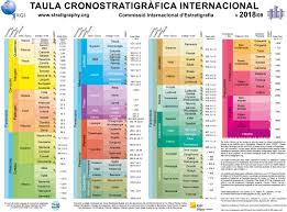 Tabla Cronostratigrafica Internacional Institut Cartografic I Geologic De Catalunya