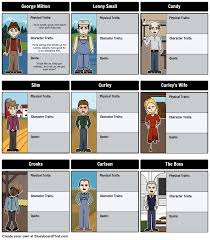 Of Mice And Men Lesson Plan With Storyboard Examples And Activities Of Mice And Men Out Of My Mind Character Map