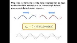 Ne pas mettre sur le même plan onde progressive et onde stationnaire. Onde Stationnaire Youtube