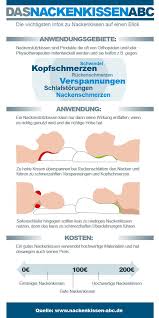 Worin sich diese unterscheiden, zeigt unsere vergleichstabelle. Pin Auf Nackenkissen