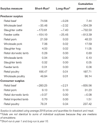 How much does it cost to butcher a cow in oklahoma. Frontiers Economic Cost Of Traceability In U S Beef Production Animal Science