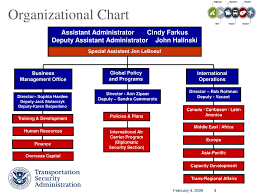 Ppt North America Europe Airport Conference Poznan Poland